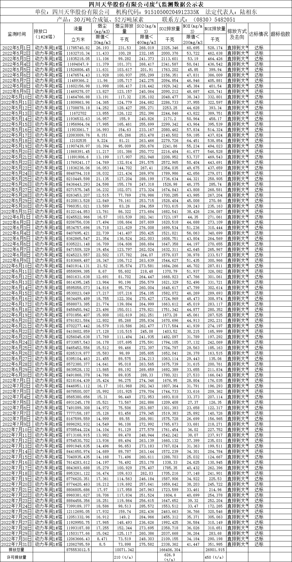 四川ag凯发k8旗舰厅股份有限公司2022年5月、6月、7月废气监测数据.png