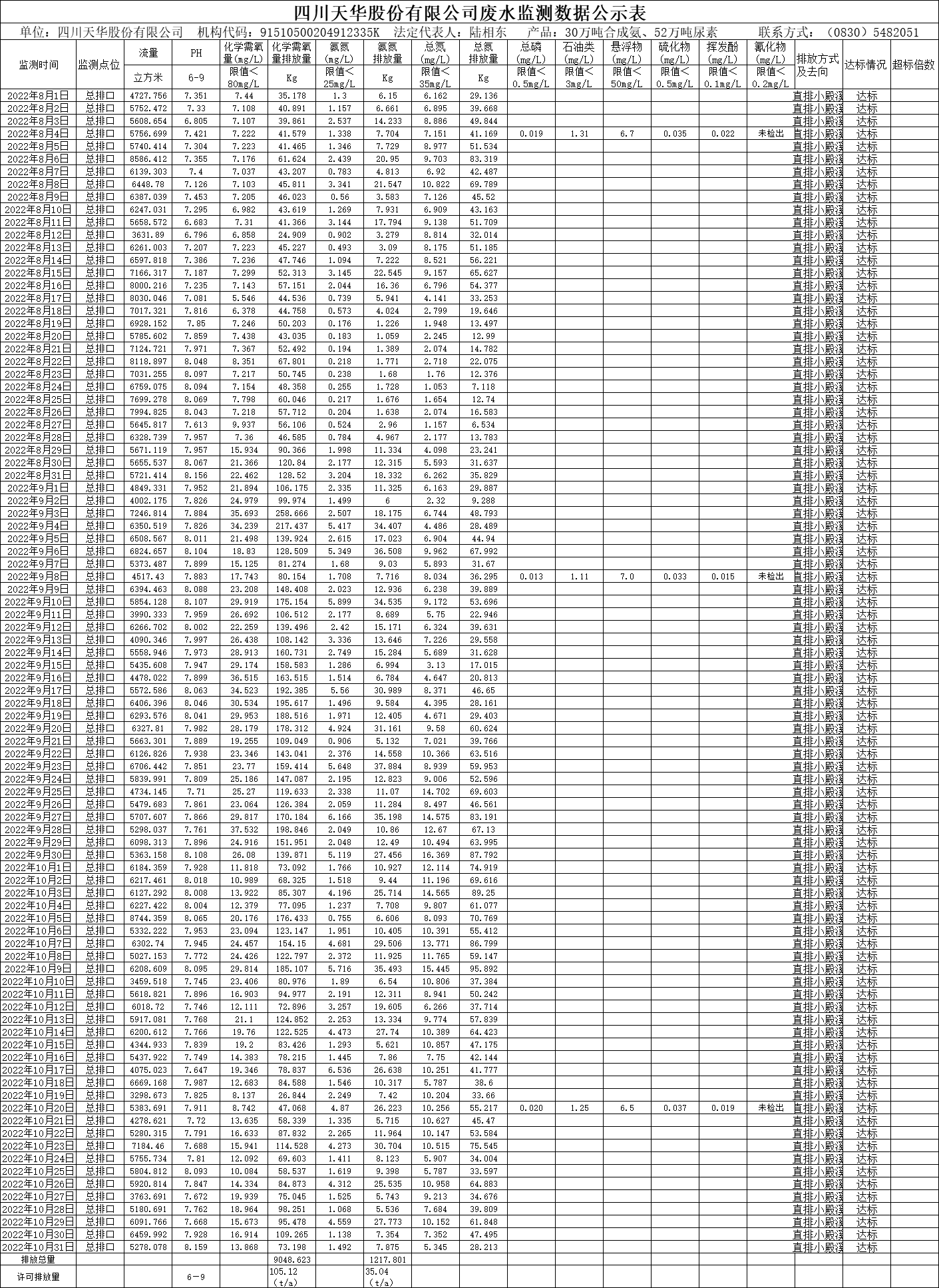 四川ag凯发k8旗舰厅股份有限公司2022年8月、9月、10月废水监测数据.png