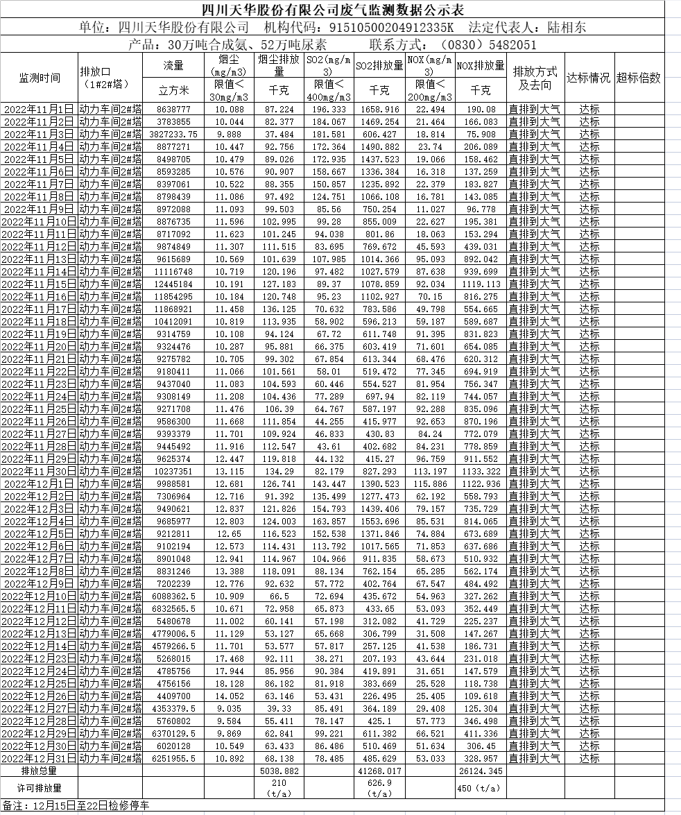 ag凯发k8旗舰厅2022年11月12月废气监测数据.png