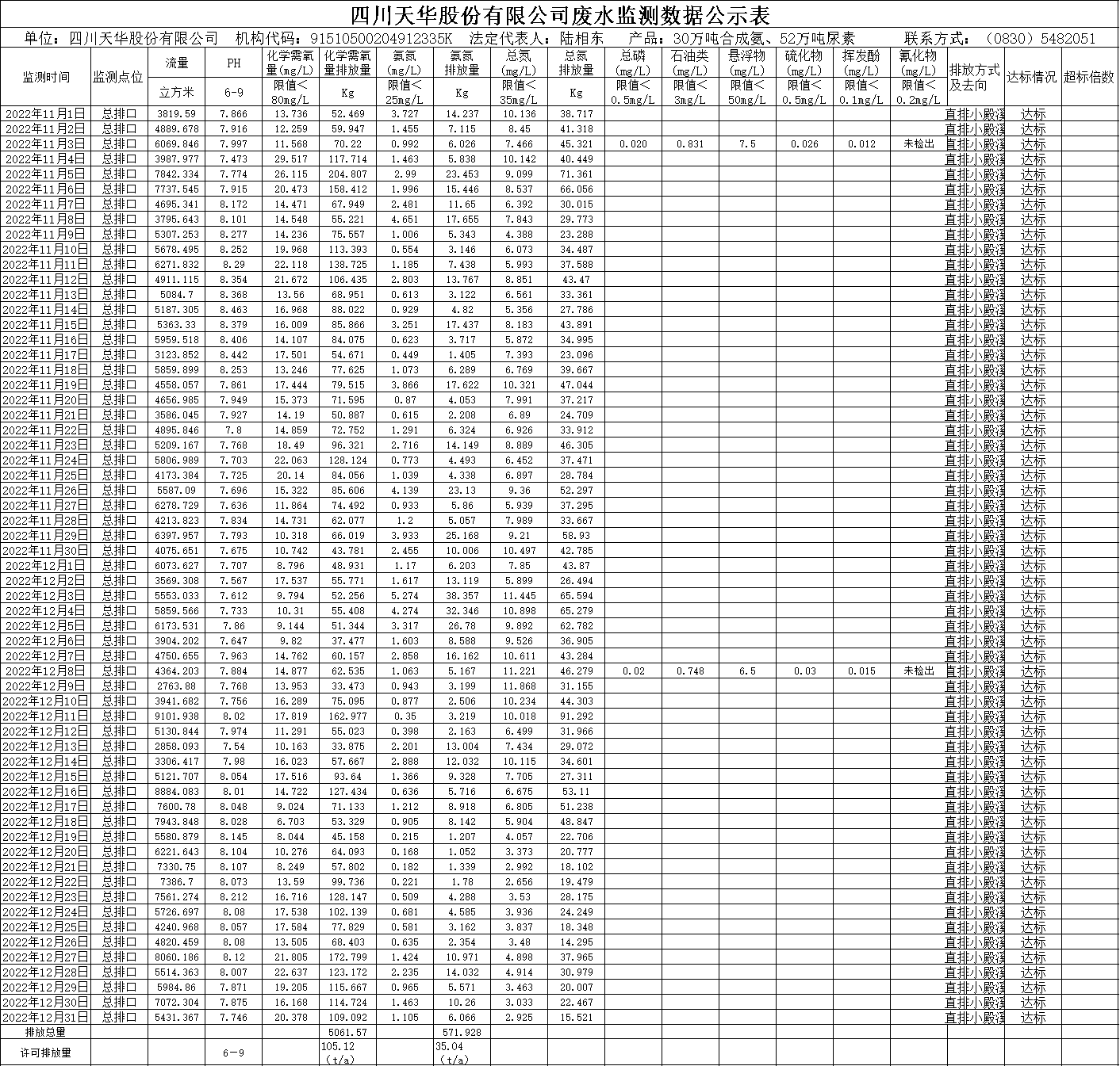 ag凯发k8旗舰厅2022年11月12月废水监测数据.png