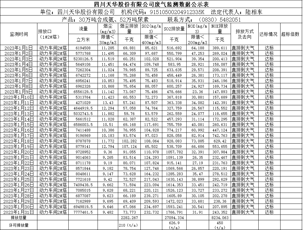 ag凯发k8旗舰厅2023年1月废气监测数据.png