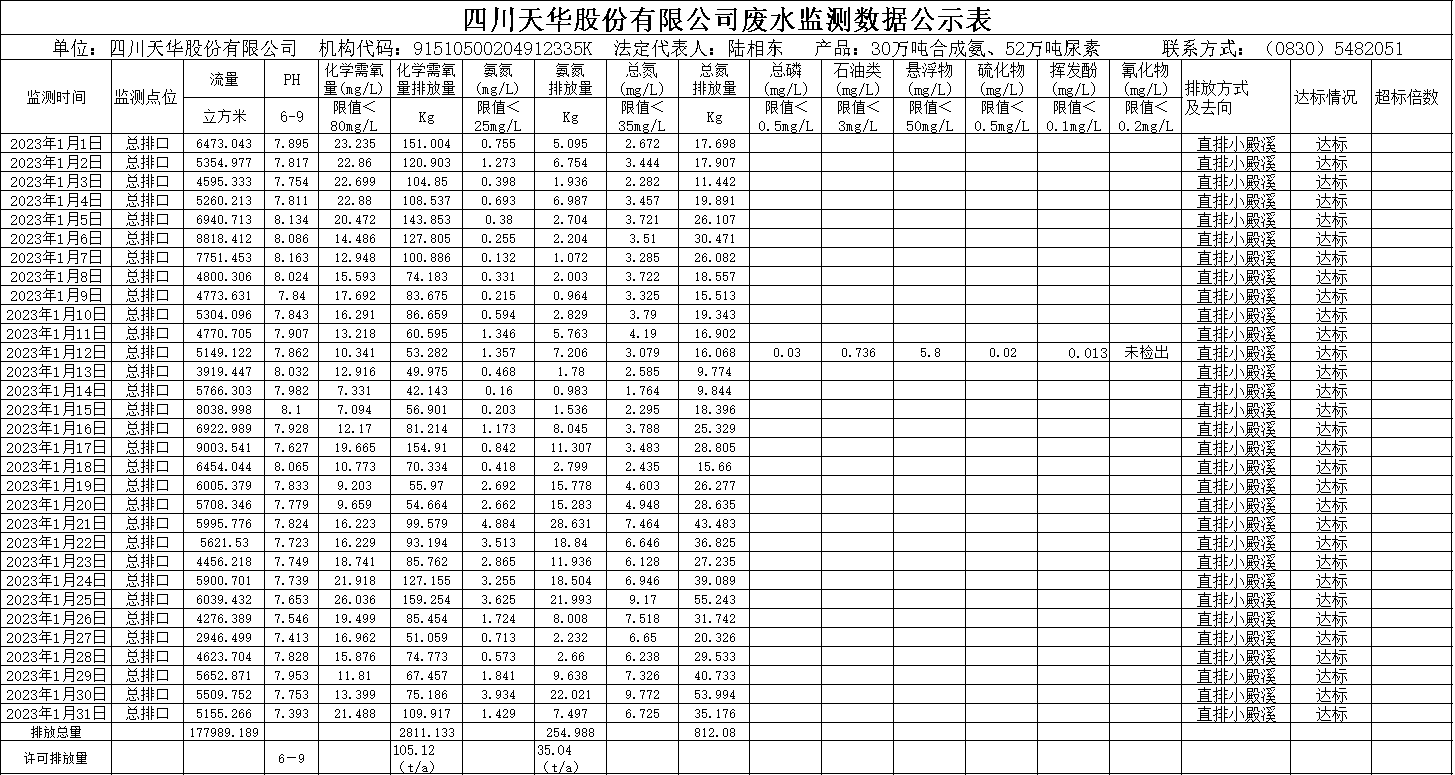 ag凯发k8旗舰厅2023年1月废水监测数据.png