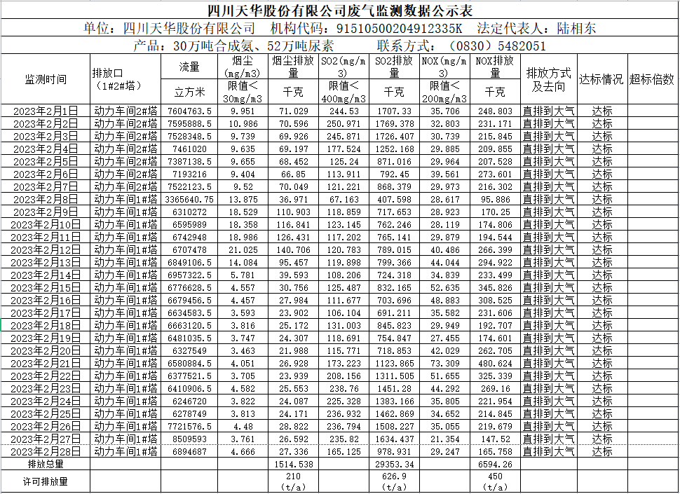 四川ag凯发k8旗舰厅股份有限公司2023年2月废气监测数据.png