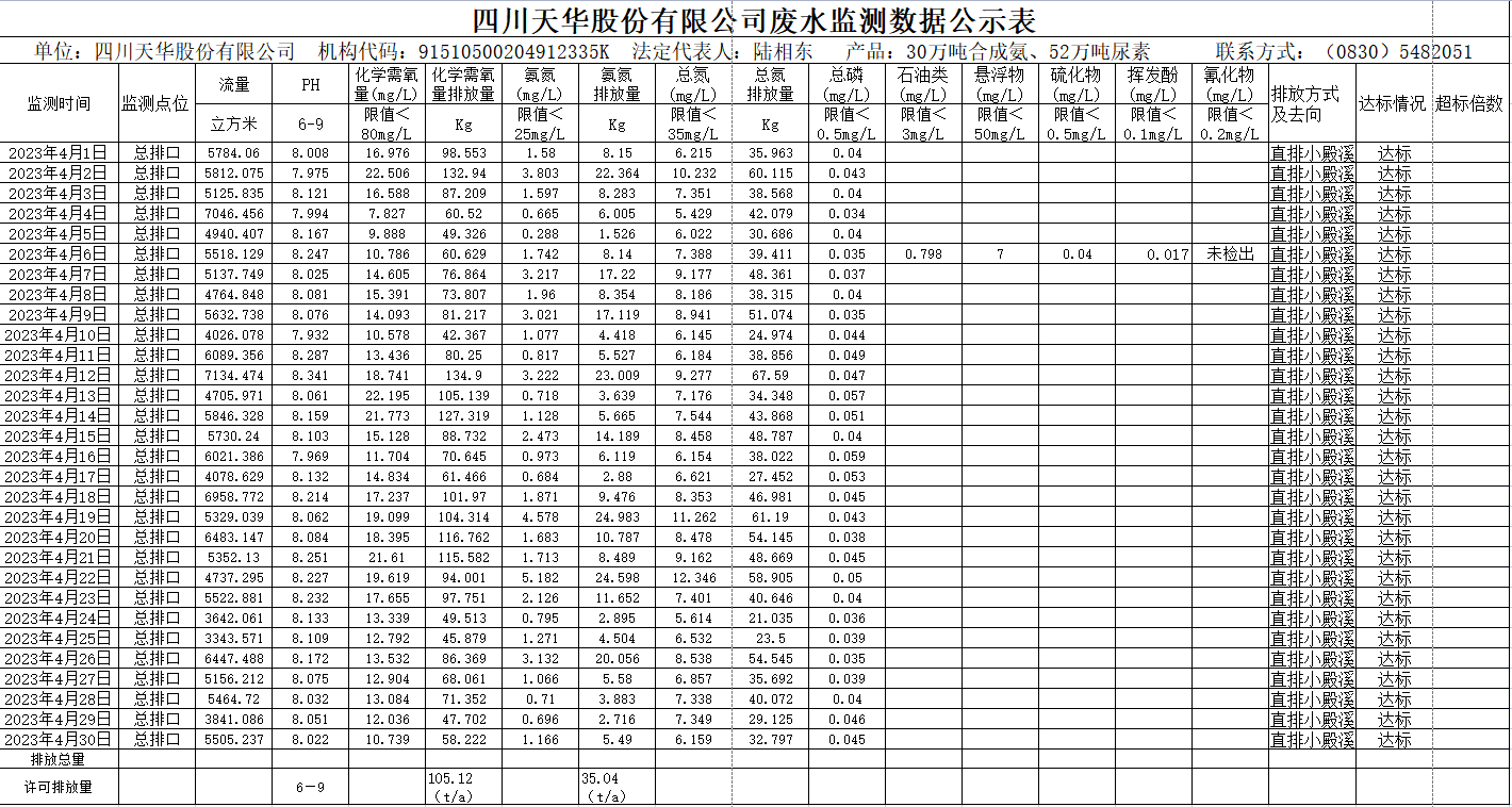 四川ag凯发k8旗舰厅股份有限公司 4月废水监测数据公示表.png