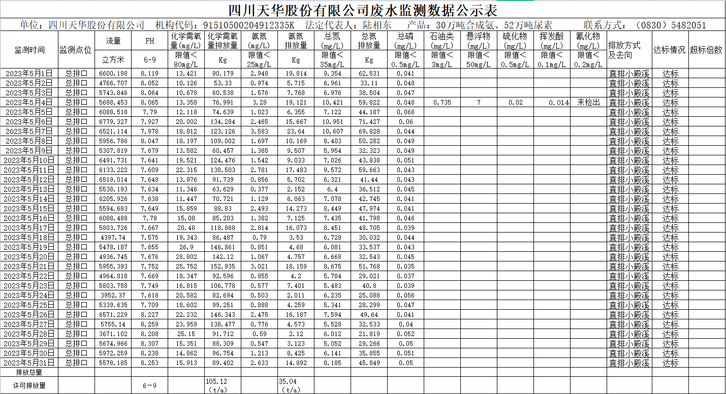 四川ag凯发k8旗舰厅股份有限公司5月废水监测数据公示表.png