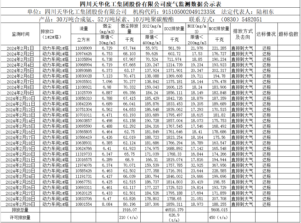 四川ag凯发k8旗舰厅化工集团股份有限公司2024年2月废气监测数据公示表.png