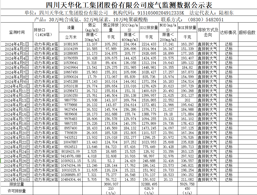 四川ag凯发k8旗舰厅化工集团股份有限公司2024年4月废气监测数据公示表.png