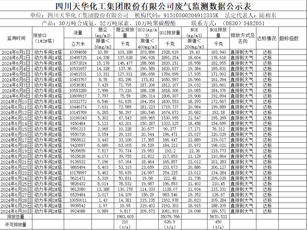 四川ag凯发k8旗舰厅化工集团股份有限公司2024年6月废气监测数据公示表.png